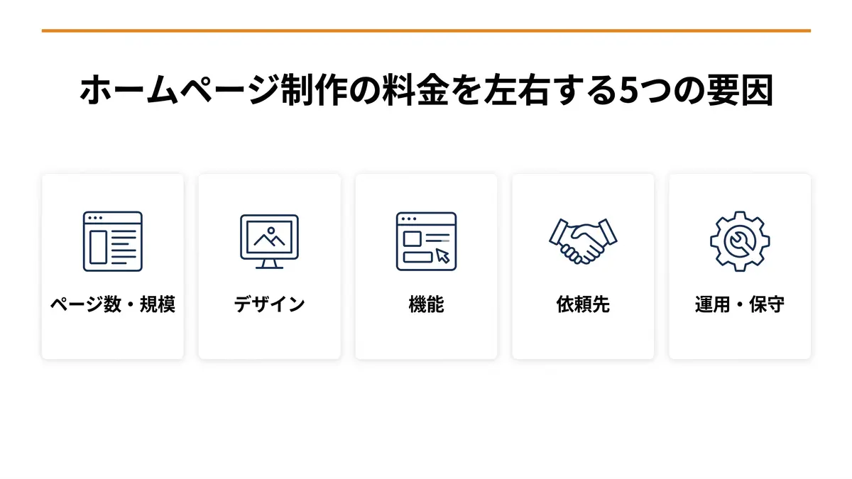 ホームページ制作の料金を左右する5つの要因(ページ数・デザイン・機能・依頼先・運用)